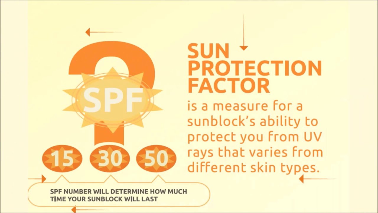 Sun Protection by Kojiesan Sunblock SPF 69 YouTube