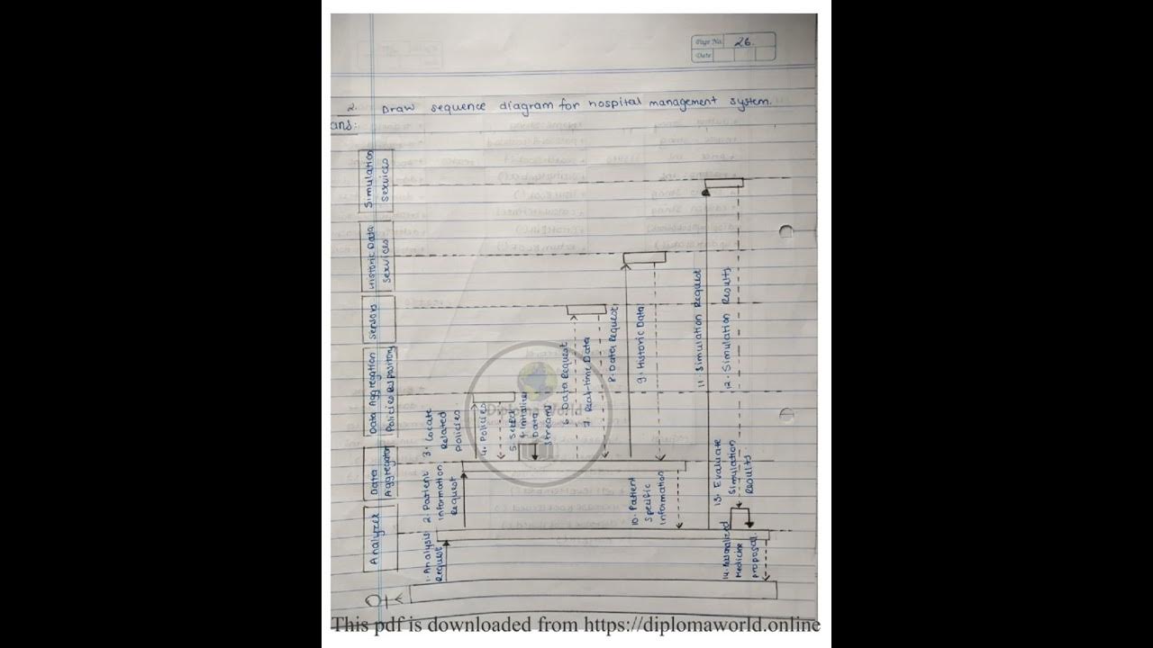 software-engineering-practical-22413-sen-lab-manual-answer-msbte