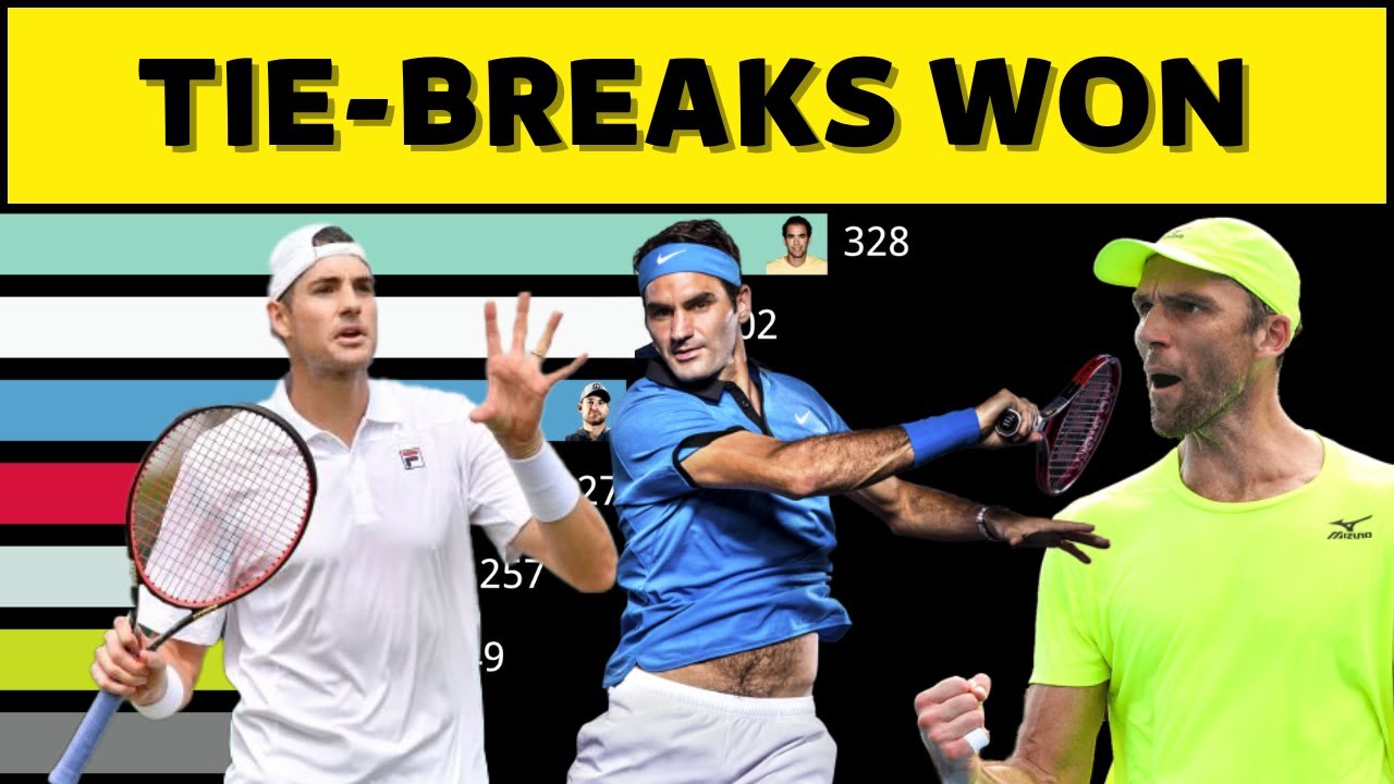 5 tennis players with the most tie-break wins in the Open Era ft