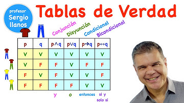 TABLAS DE VERDAD: ¡Domina la lógica!