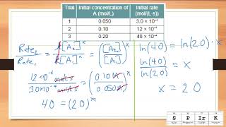 Chapter 18 Section 2: Progress of Chemical Reactions and Rate Laws