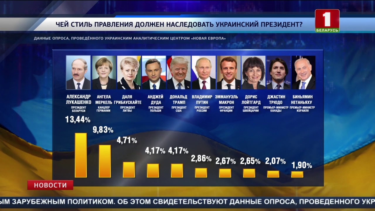 Украина аналитические