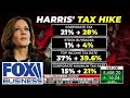 Economist reaction to hearing Kamala's tax proposals for the first time! Dr. Marco Metzler