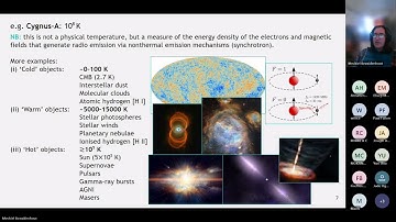 Unisa Radio Astronomy 2024 Lecture 3: Radiometry