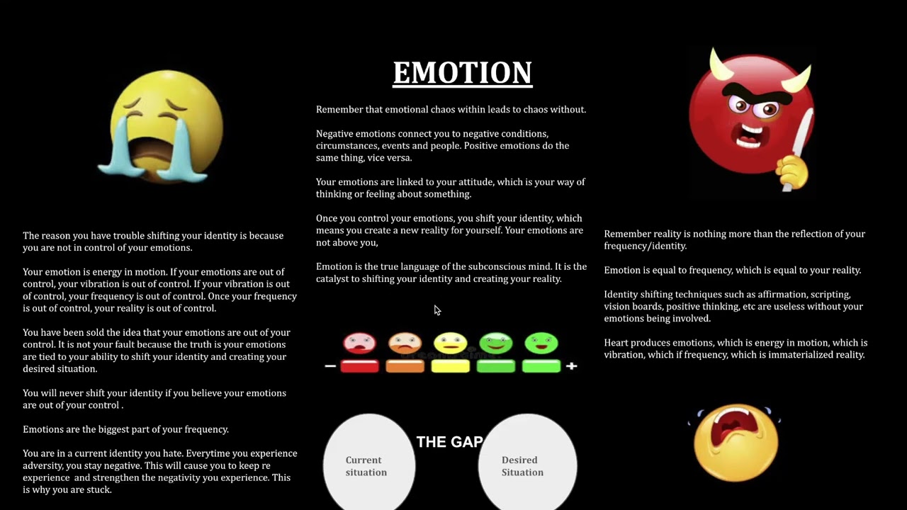Understanding Your Emotion