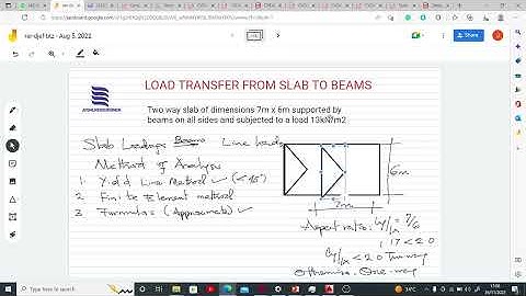 LOAD DISTRIBUTION FROM SLABS TO BEAM PART 1