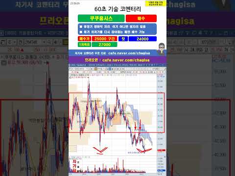 [60초 코멘터리] <strong>쿠쿠홈시스</strong> 주가 매매전략 230606