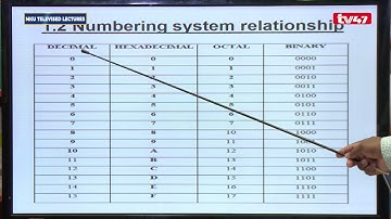 CIT1306: INTRODUCTION TO COMPUTATIONAL MATHEMATICS LESSON 1