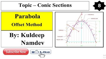 8. Parabola (Offset Method)