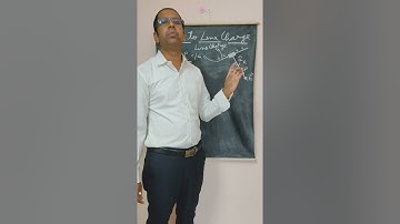 Electromagnetic field theory module 1 video 22