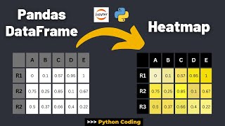 How to Turn Pandas DataFrame into Heatmap? | Python Tutorial