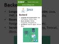 Qué es el Backend en desarrollo de software? #programacion #java #spring #springboot