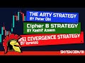 3 Best Trading Strategies According to the N. of Likes, The Arty indicator, Cipher B &amp; KDJ indicator