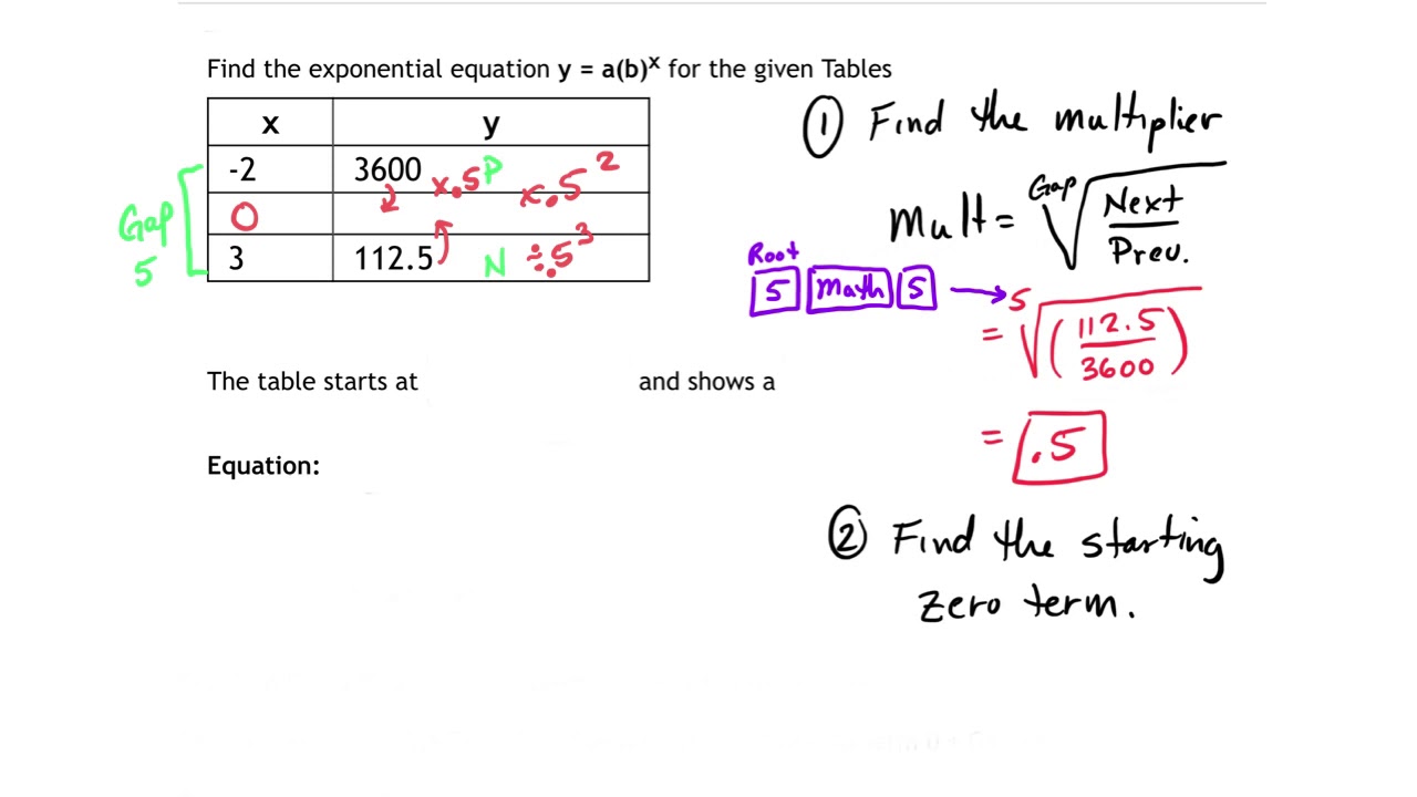 EXP-Summary - Finding the exponential equation from a table that has a ...