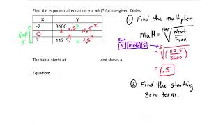 EXP-Summary - Finding the exponential equation from a table that has a gap between two points.