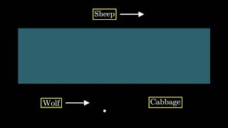 Manim The Wolf, The Sheep and The Cabbage