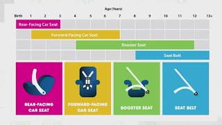 How to pick the right car seat for your child
