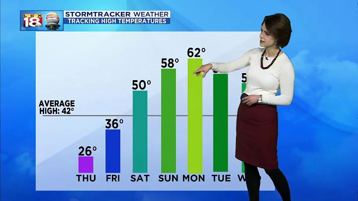 Noon Weather - February 1, 2019
