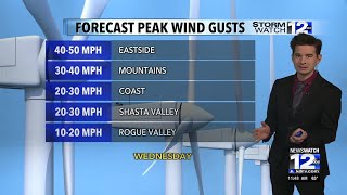 Tuesday, December 5th Afternoon Weather