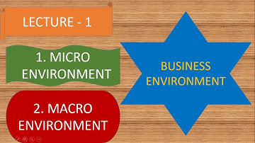 Lecture -1 Business Environment UGC NET/JRF B.com , M.com , Class 11th Class 12th #JRF