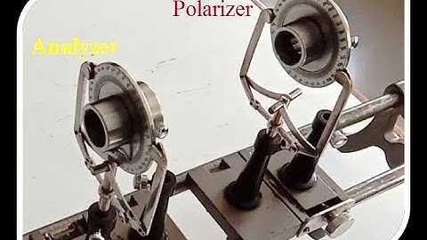 Best Demonstration of Polarization of light and Malus Law IIT JEE NEET