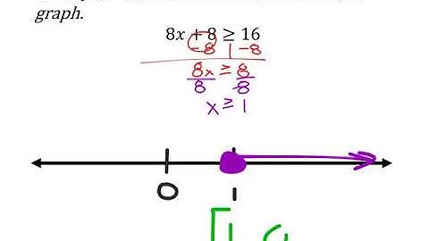 Solving and Graphing a Two Step Single Variable Inequality