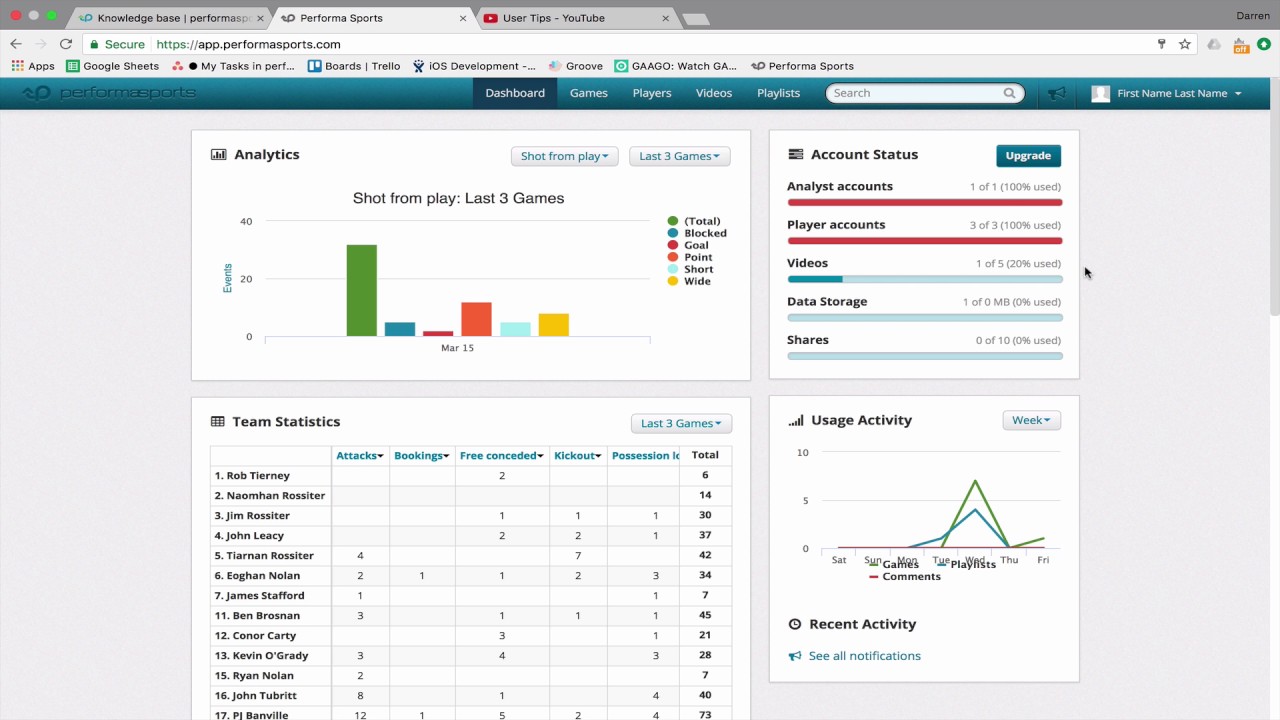 Analyst Dashboard Overview - YouTube