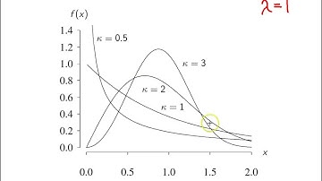 Weibull Distribution