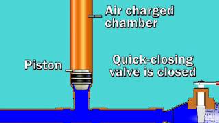 Sioux Chief Water Hammer Arrester Animation