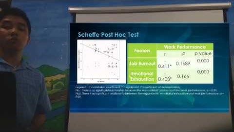 Advanced Statistical Methods Presentation