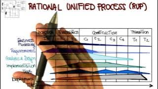 Rational Unified Process - Georgia Tech - Software Development Process