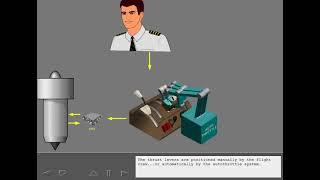 Boeing 777 Cbt #21 Engines   Overview Eicas Indications And Eec