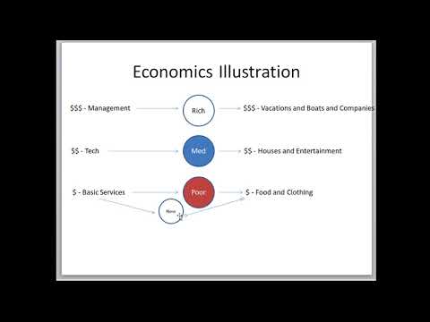 Immigration And Economics
