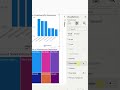 Add Data Labels in Power BI in 30 Seconds! #Shorts
