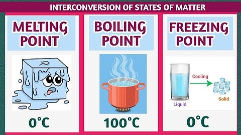 melting point, boiling point , freezing point l chemistry l science l