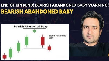 Bearish Abandoned Baby Pattern Explained | Pro Trading Strategy | Coin Capital Concepts