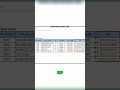 Pentingnya UNIQ dalam Basis Data Menghindari Duplikasi #shorts #SQL #MySQL #Unique #database
