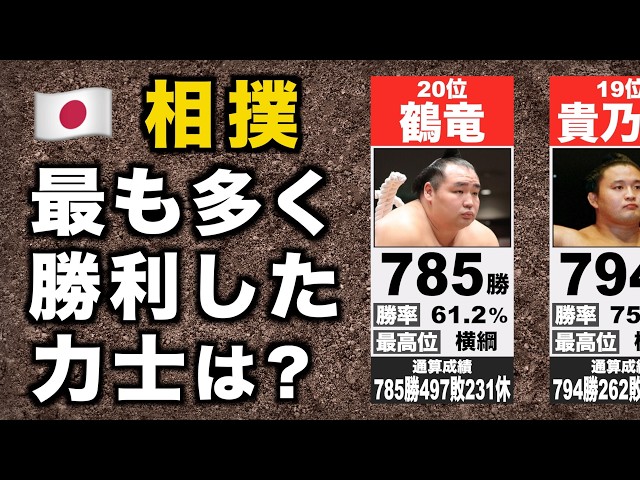 【相撲】通算勝利が最も多い力士 歴代1位は？【TOP20】
