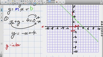 Graphing Linear equatinos Using Intercepts Grade 9 Academic lesson 6 3 4 15 14