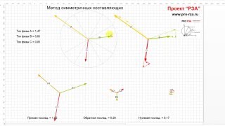 Метод Симметричных Составляющих (Виртуальная Лаборатория Рза - Опыт 1)