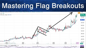 Mastering Flag Breakouts: A Complete Guide to Profitable Trading | By Abhijit Zingade