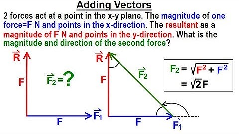 Physics 1A Test Your Knowledge: Vectors (1 of 30) Adding Vectors
