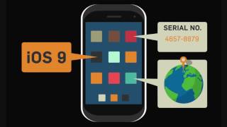 Sophos Mobile Overview