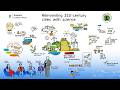 Frontiers Science House | Reinventing 21st-century cities with science