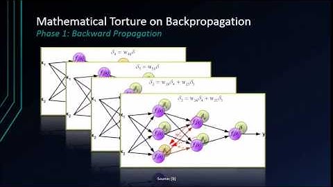Neural Network - Backpropagation
