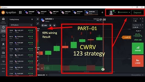 CWRV 99% winning 123 strategy concept PART --01 || CWRV PAID STUDENT Explanation ||
