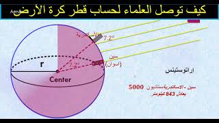 عملیة حساب قطر الأرض و محیطها بعبقریة أراتوستنس