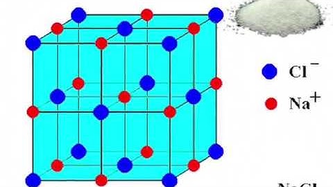 Structure of Materials
