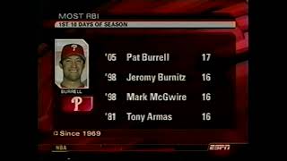 2005   MLB Highlights   April 12