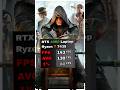 Assassin’s Creed Syndicate | 1080p Settings Showdown